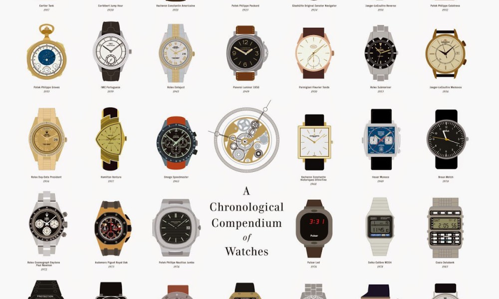 Chrono-Story Chrono-Story